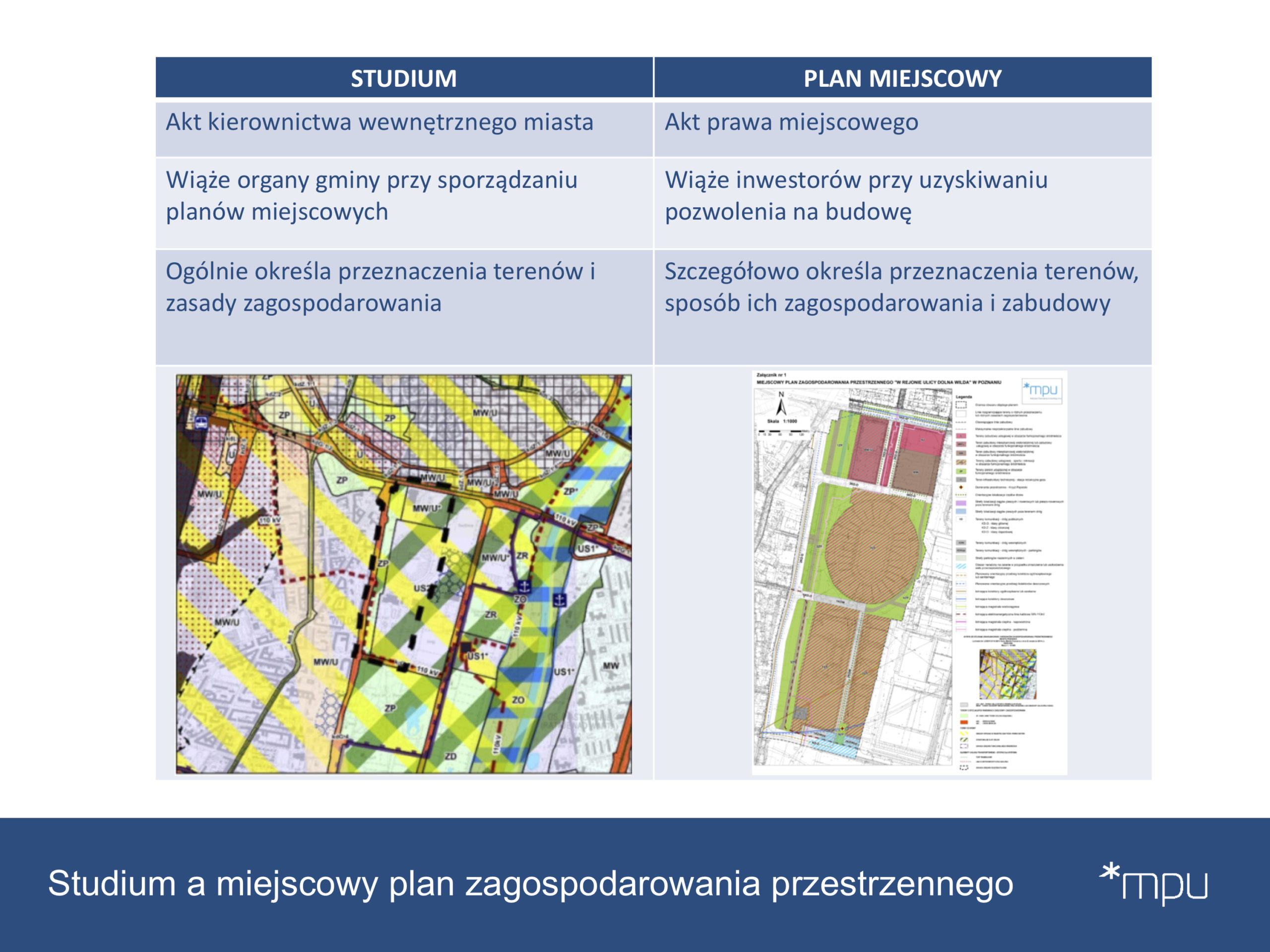 Projekt Studium Poznań Rada Osiedla Ogrody