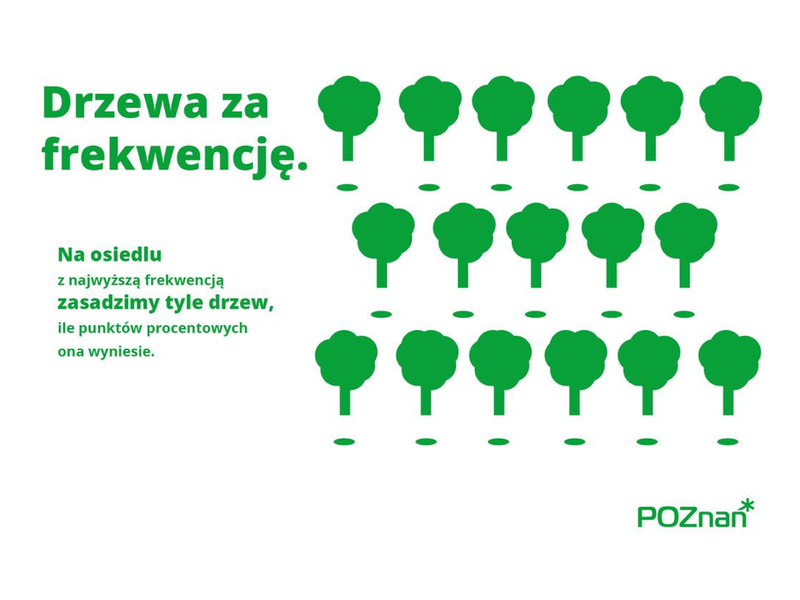 Wybory 2020 Rady Osiedla Ogrody