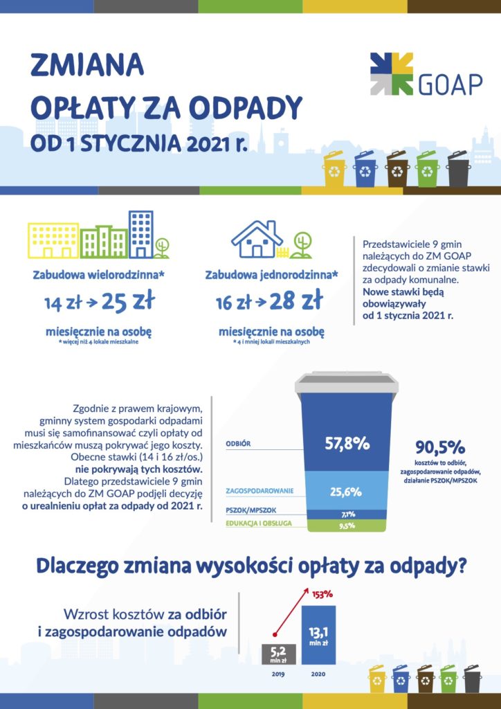 Rada Osiedla Ogrody Poznan stawki plakat