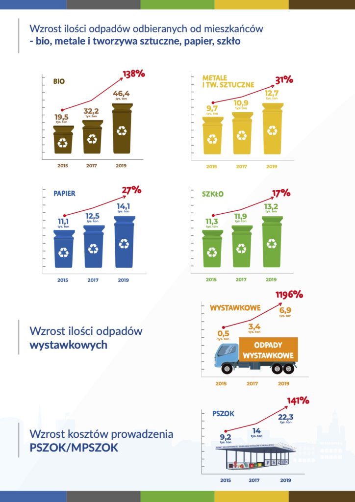 Rada Osiedla Ogrody Poznan stawki plakat