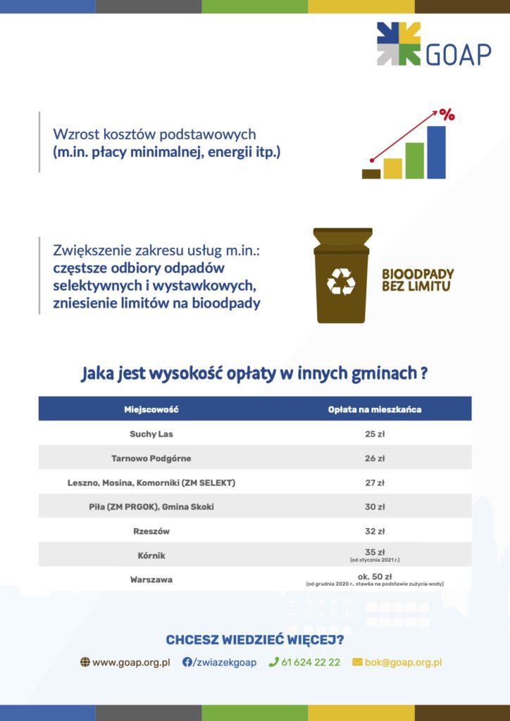 Rada Osiedla Ogrody Poznan stawki plakat